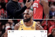 开云体育官方网站-ESPN：火箭在还剩34秒时领先6分，重新获得球权时胜率97%